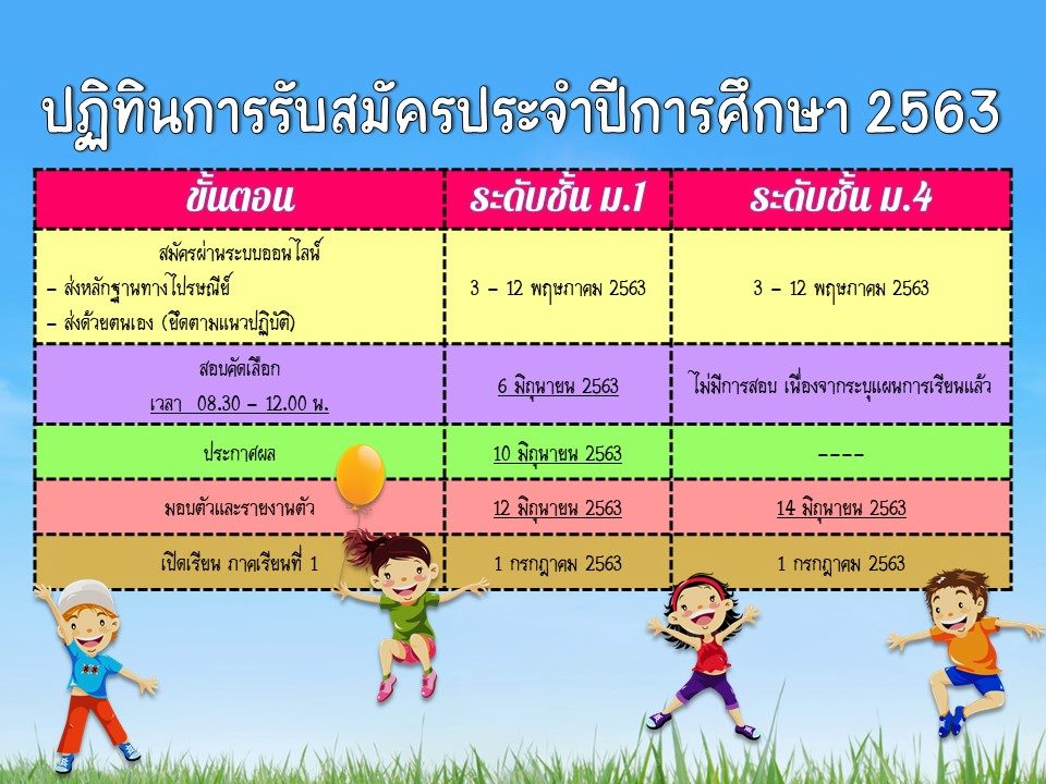 ปฏทนการรบสมคร2563